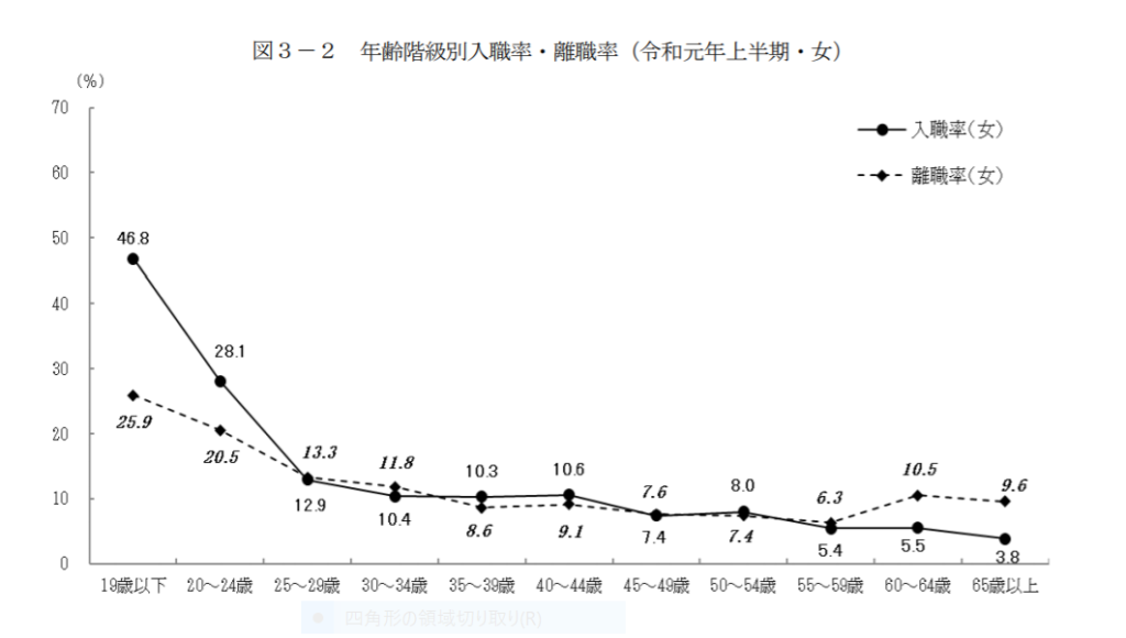 厚生労働省グラフ
